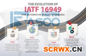 太倉IATF16949認(rèn)證費(fèi)用