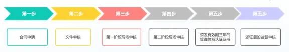 ISO13485醫(yī)療器械質(zhì)量管理體系認證，這些您得知道！