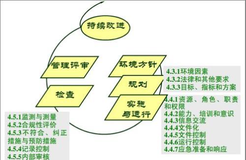 開封企業(yè)三體系認(rèn)證機(jī)構(gòu)