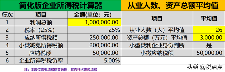 企業(yè)所得稅計(jì)算器(小微企業(yè)所得稅繳納稅款計(jì)算案例)