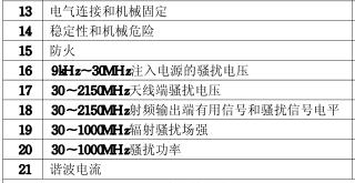 播放機(jī)3C認(rèn)證的檢測(cè)項(xiàng)目圖片