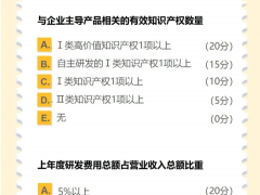 科技型中小企業(yè)、創(chuàng)新型中小企業(yè)、專精特新企業(yè)、小巨人企業(yè)、高新技術(shù)企業(yè)認(rèn)定標(biāo)準(zhǔn)解讀和獎勵政策