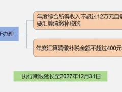 2024年這幾項(xiàng)稅收優(yōu)惠政策確定了!