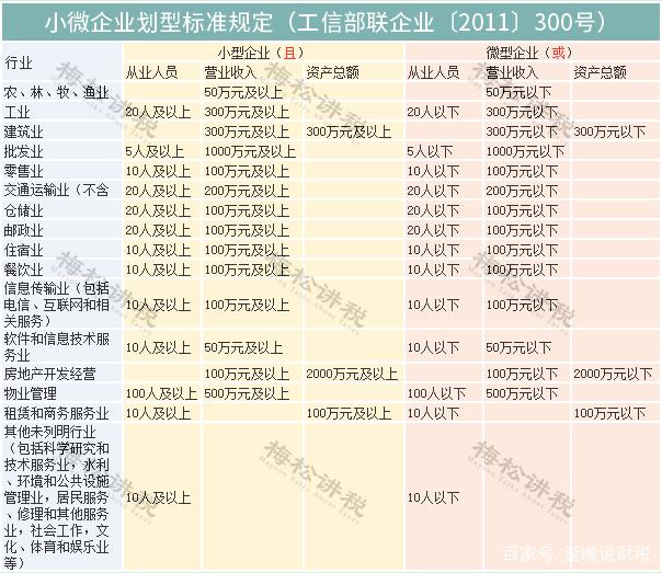 企業(yè)政策2024